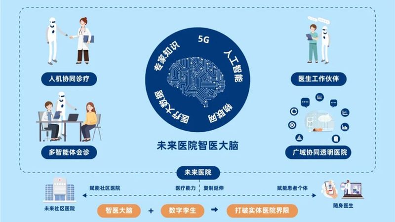 儿童骨密度检测方法对比