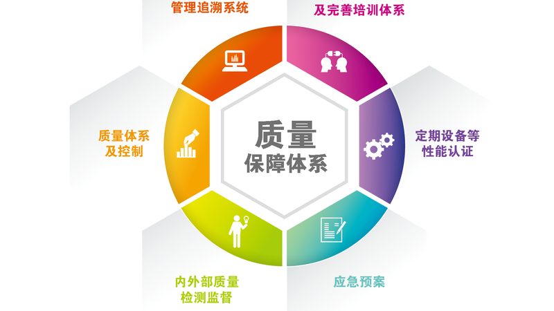 小标题：膏方调理的原理
